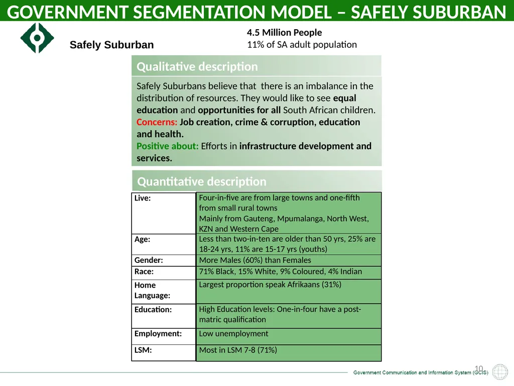 GCIS: Presentation to Portfolio Committee on - slide 10 of 37