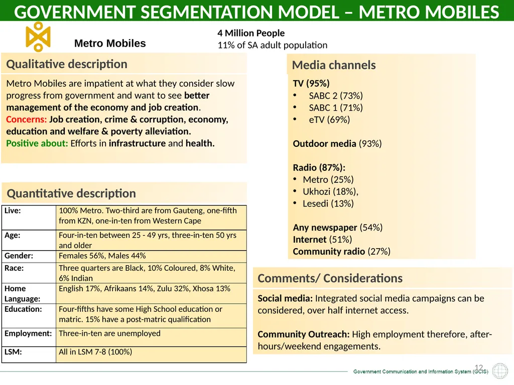 GCIS: Presentation to Portfolio Committee on - slide 12 of 37