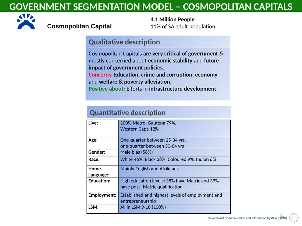 GCIS: Presentation to Portfolio Committee on - slide 14 of 37