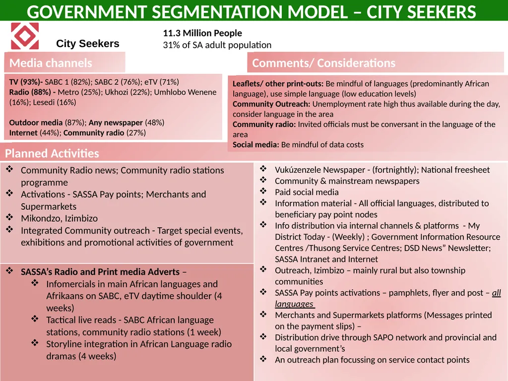 GCIS: Presentation to Portfolio Committee on - slide 20 of 37