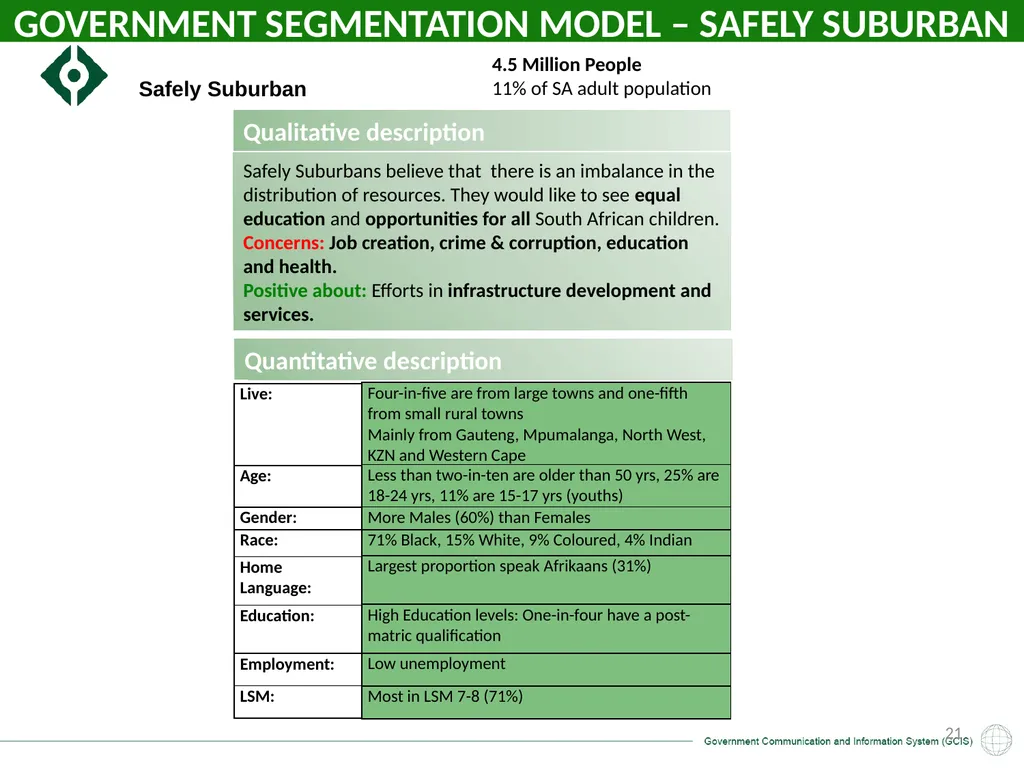 GCIS: Presentation to Portfolio Committee on - slide 21 of 37