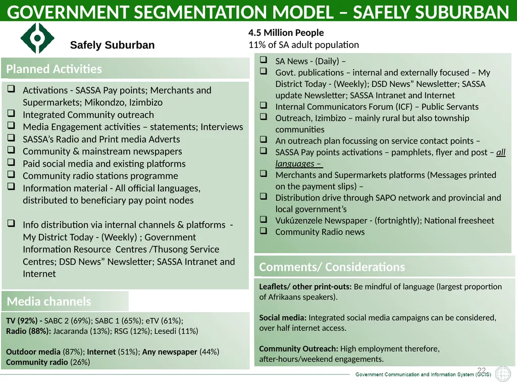 GCIS: Presentation to Portfolio Committee on - slide 22 of 37