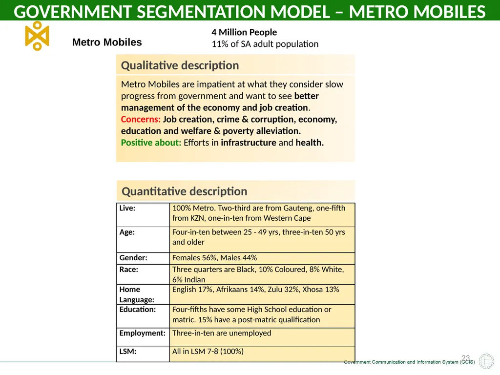 GCIS: Presentation to Portfolio Committee on - slide 23 of 37
