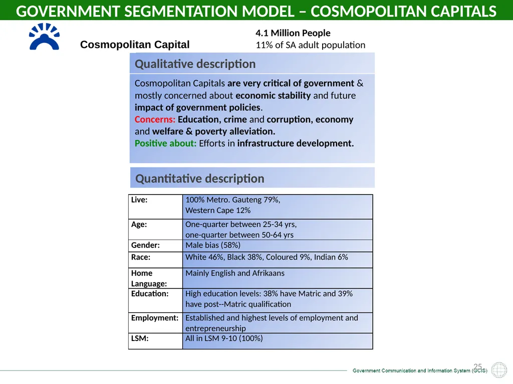 GCIS: Presentation to Portfolio Committee on - slide 25 of 37