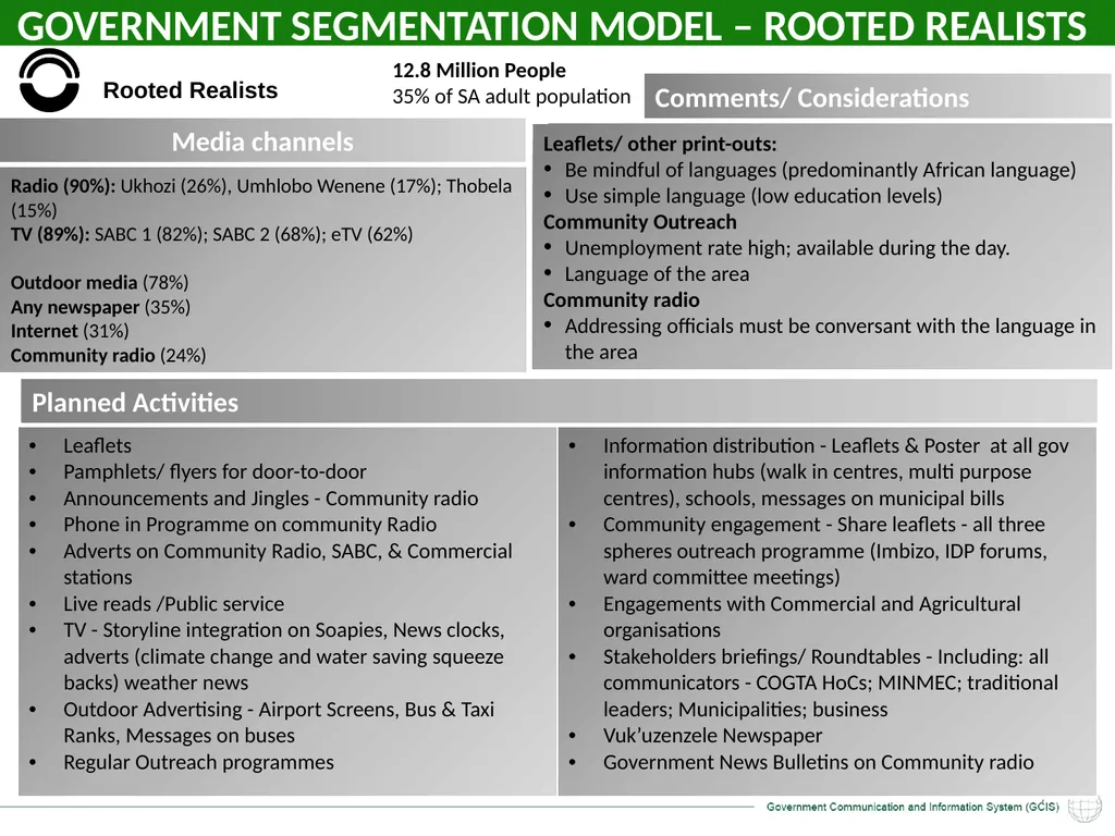 GCIS: Presentation to Portfolio Committee on - slide 7 of 37