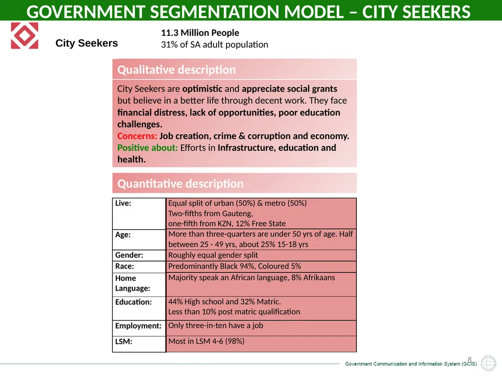 GCIS: Presentation to Portfolio Committee on - slide 8 of 37