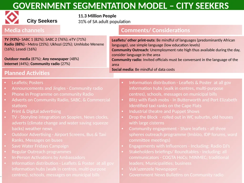 GCIS: Presentation to Portfolio Committee on - slide 9 of 37