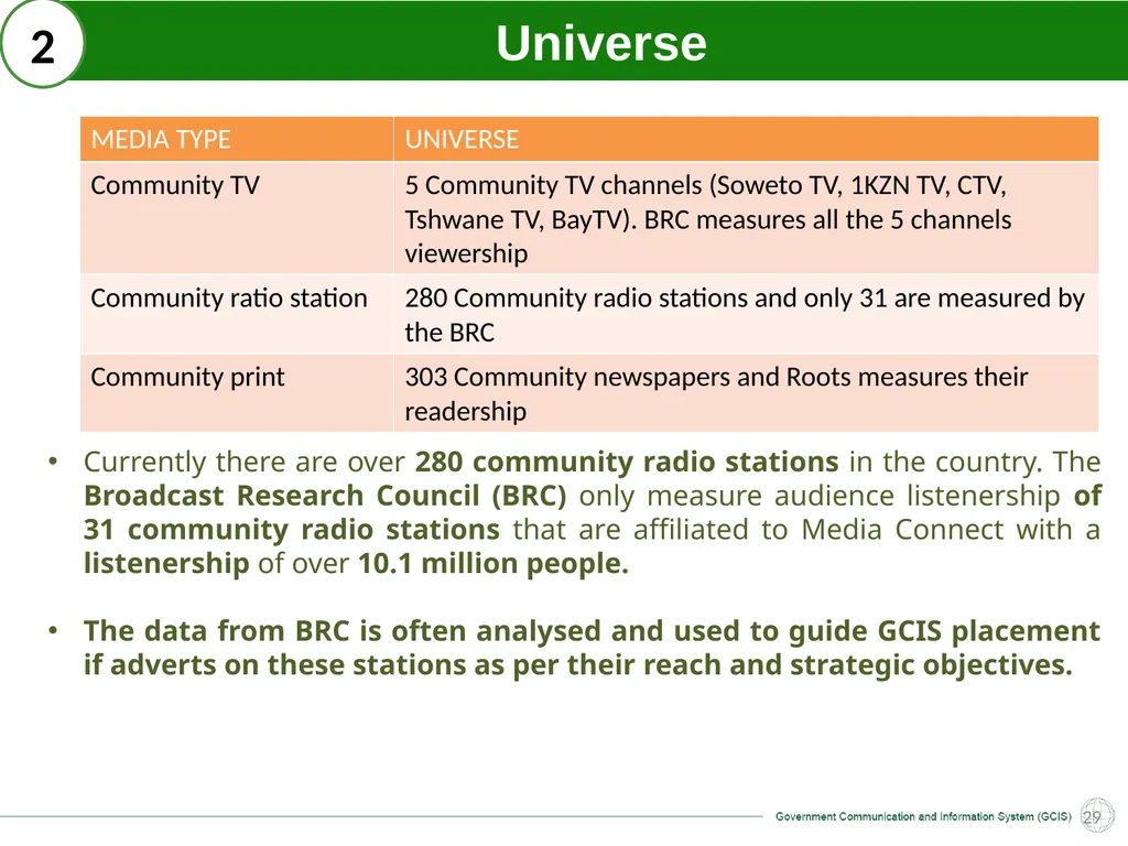 GCIS: Presentation to Portfolio Committee on - slide 29 of 37