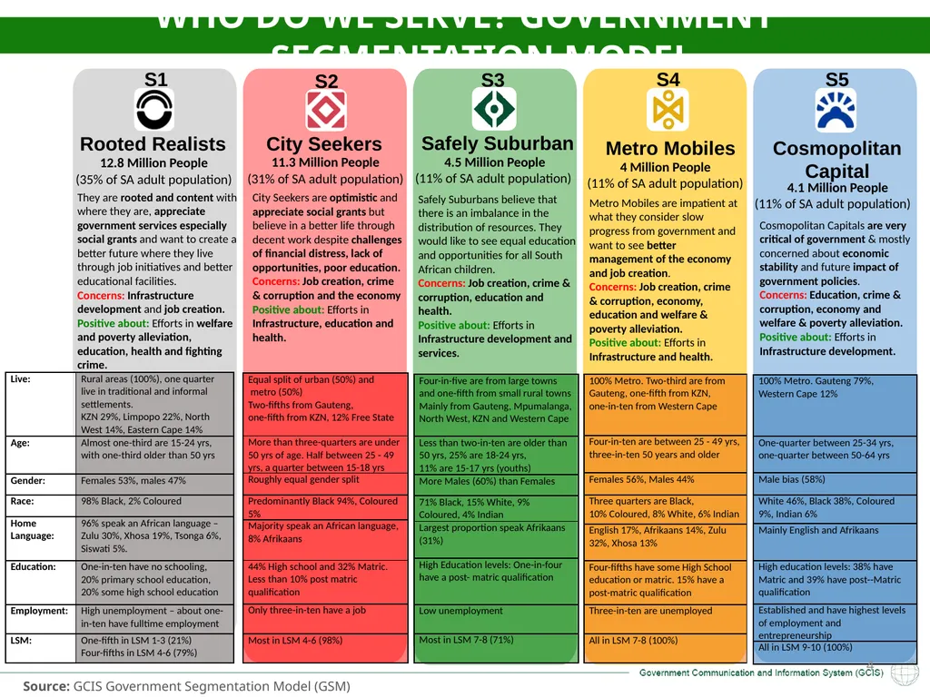 GCIS: Presentation to Portfolio Committee on - slide 4 of 37