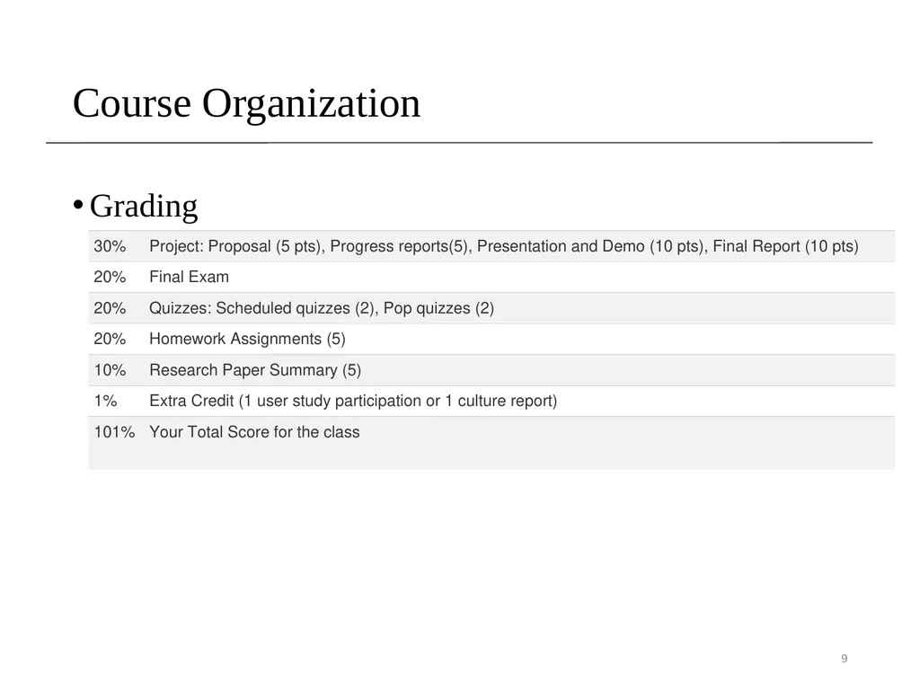 Introduction Sampath Jayarathna Cal Poly Pomona - slide 9 of 48