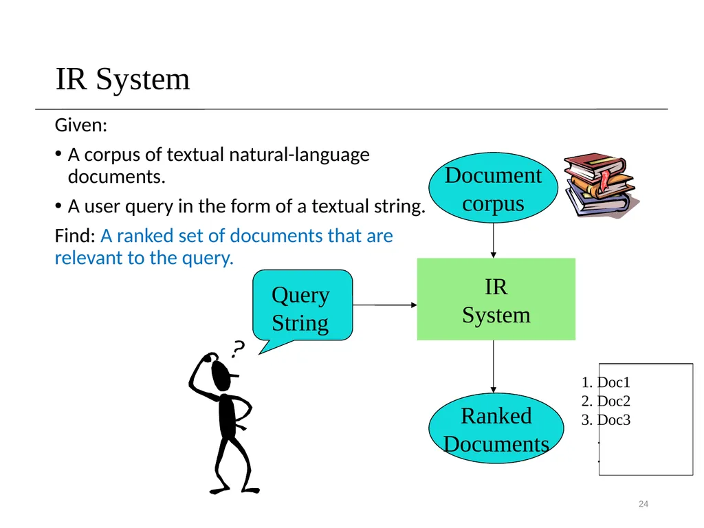 Introduction Sampath Jayarathna Cal Poly Pomona - slide 24 of 48