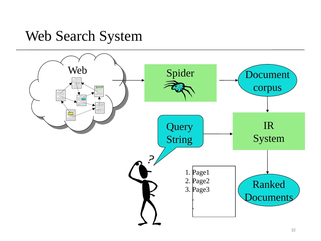 Introduction Sampath Jayarathna Cal Poly Pomona - slide 32 of 48