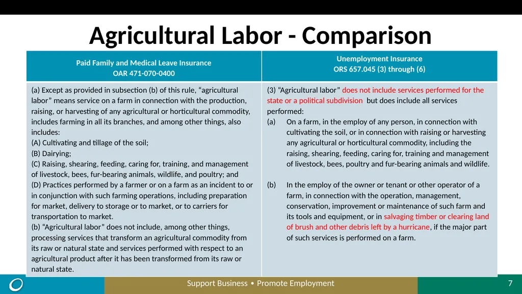 Paid Family and Medical Leave Insurance (PFMLI) - slide 7 of 19