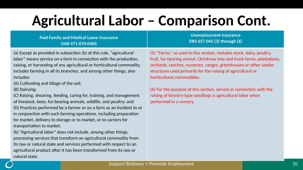 Paid Family and Medical Leave Insurance (PFMLI) - slide 10 of 19
