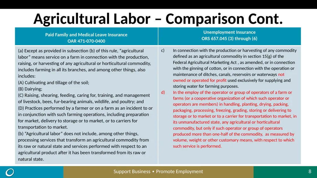 Paid Family and Medical Leave Insurance (PFMLI) - slide 8 of 19