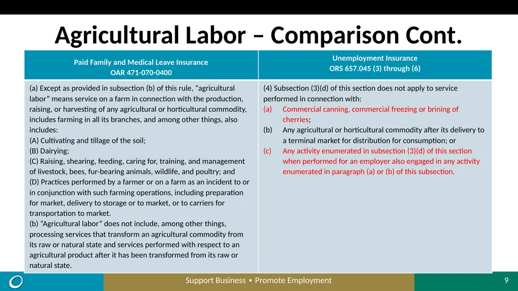 Paid Family and Medical Leave Insurance (PFMLI) - slide 9 of 19