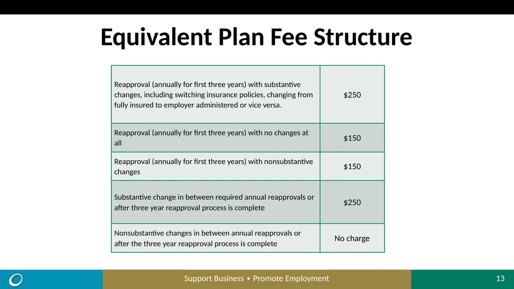 Paid Family and Medical Leave Insurance (PFMLI) - slide 13 of 19