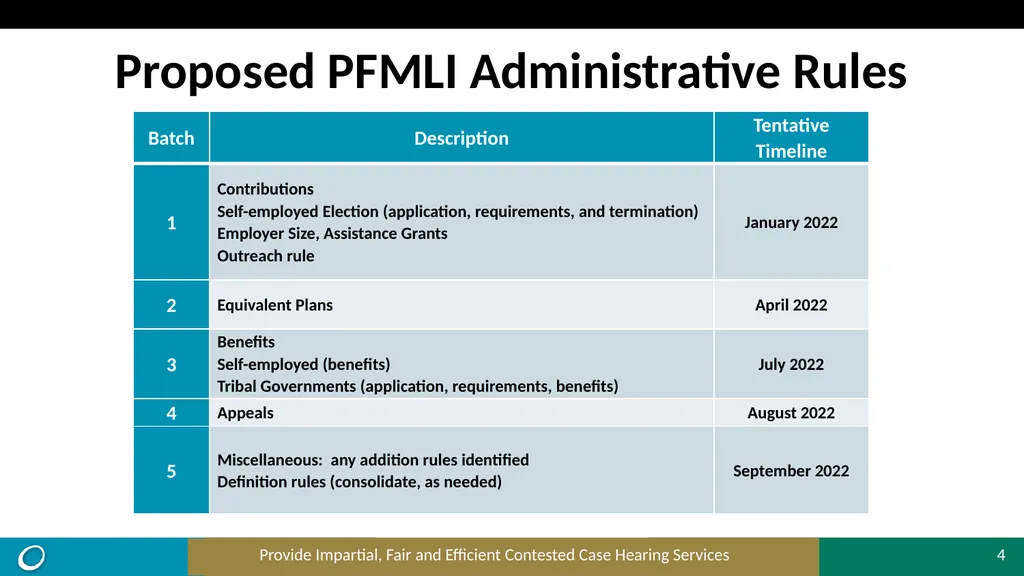 Paid Family and Medical Leave Insurance (PFMLI) - slide 4 of 19