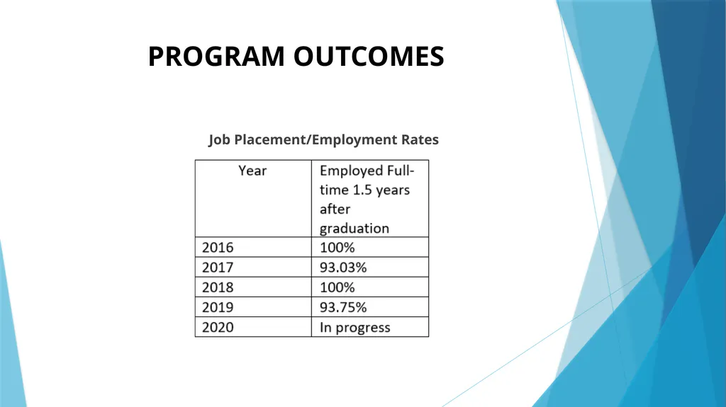 CYPRESS COLLEGE NURSING PROGRAM ADVISORY COMMITTEE - slide 10 of 12