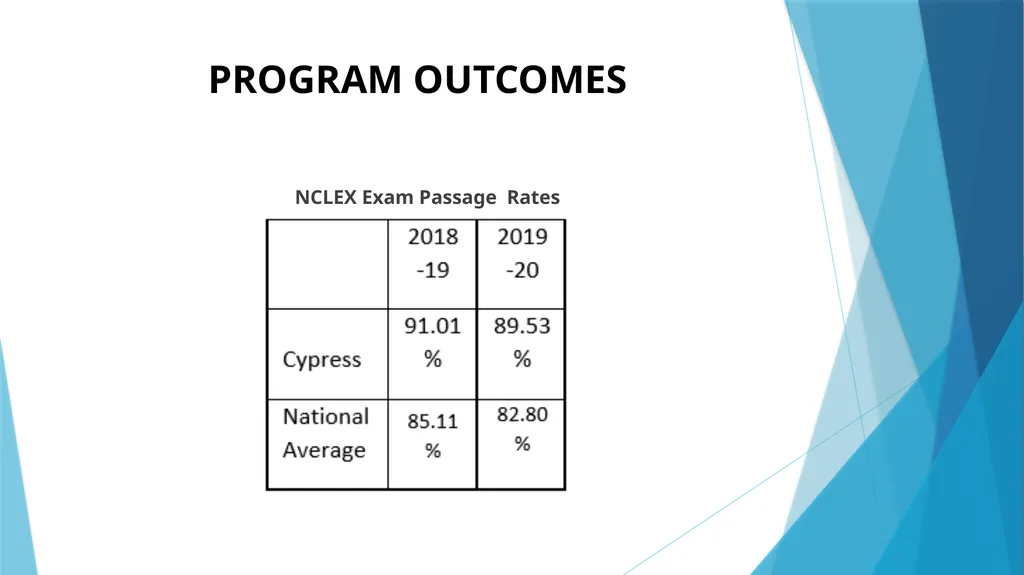 CYPRESS COLLEGE NURSING PROGRAM ADVISORY COMMITTEE - slide 11 of 12