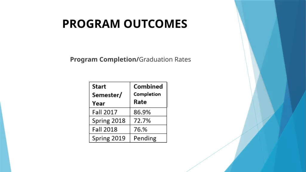 CYPRESS COLLEGE NURSING PROGRAM ADVISORY COMMITTEE - slide 12 of 12