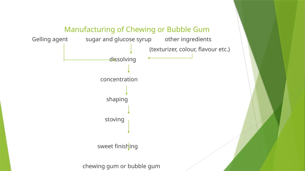 CHEWING GUMS AND BUBBLE GUMS Department : Dairy - slide 14 of 24