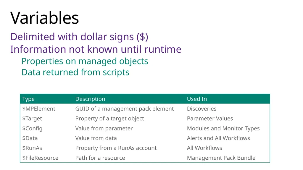 Free, online, technical courses Take a free online - slide 15 of 17