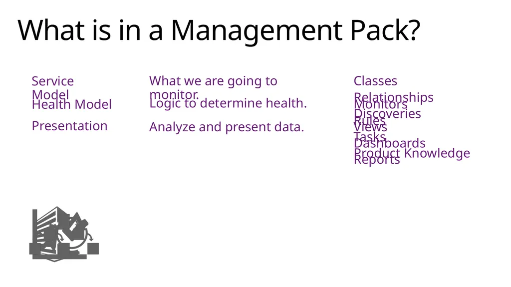 Free, online, technical courses Take a free online - slide 3 of 17