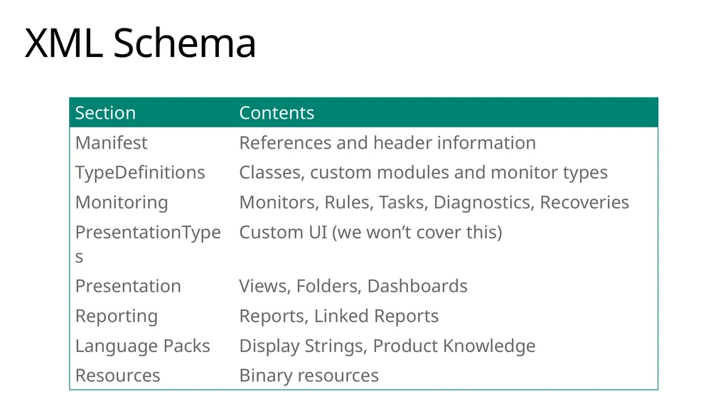 Free, online, technical courses Take a free online - slide 12 of 17