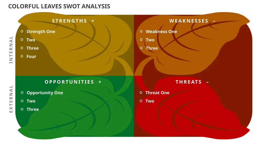 Strength One Two Three Four Weakness One Two Three - slide 2 of 3