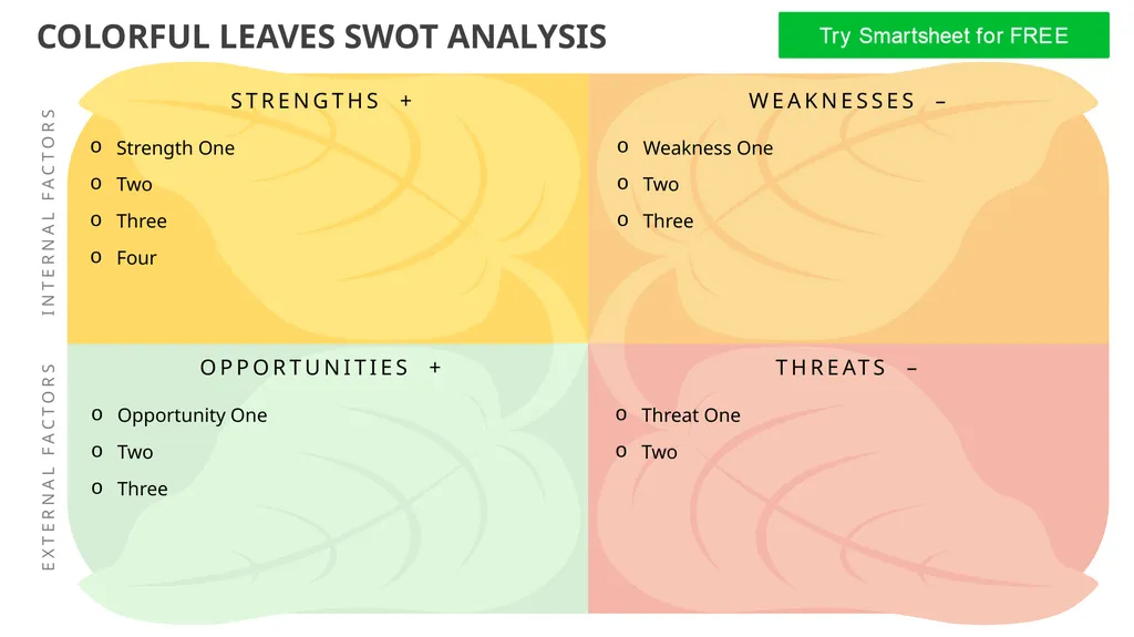 Strength One Two Three Four Weakness One Two Three - slide 1 of 3