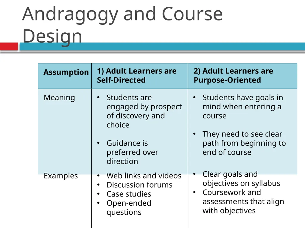 Pedagogy, Andragogy, and online course design - slide 24 of 32
