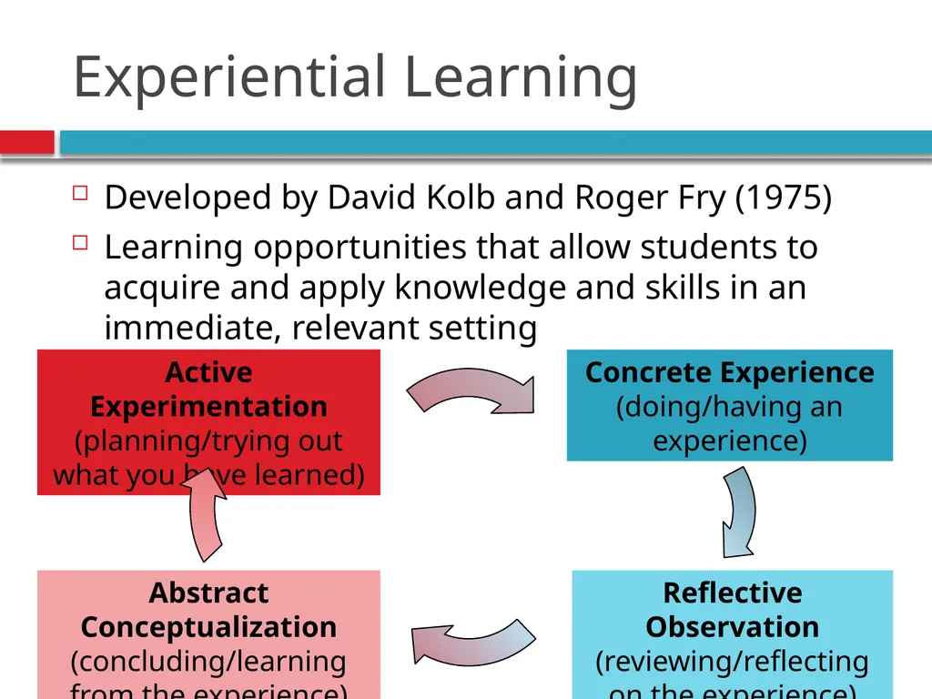 Pedagogy, Andragogy, and online course design - slide 26 of 32