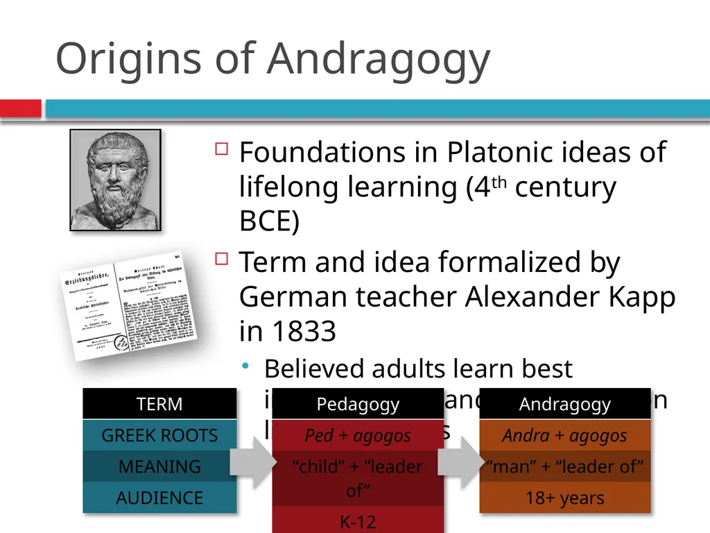 Pedagogy, Andragogy, and online course design - slide 19 of 32
