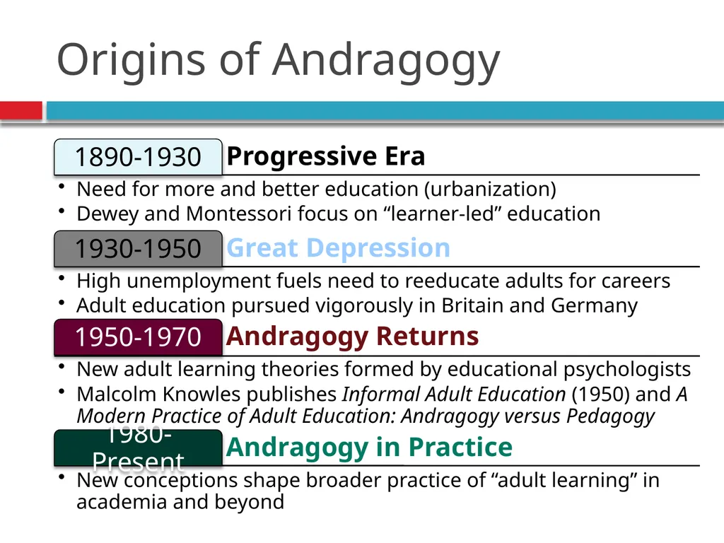 Pedagogy, Andragogy, and online course design - slide 20 of 32