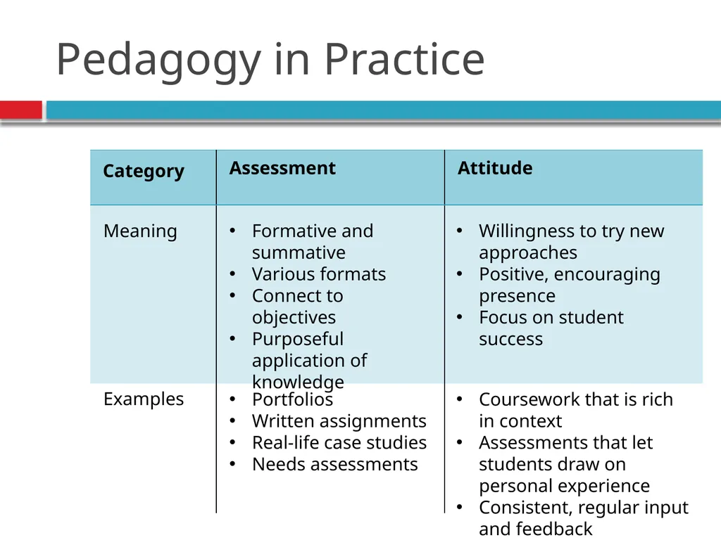 Pedagogy, Andragogy, and online course design - slide 11 of 32