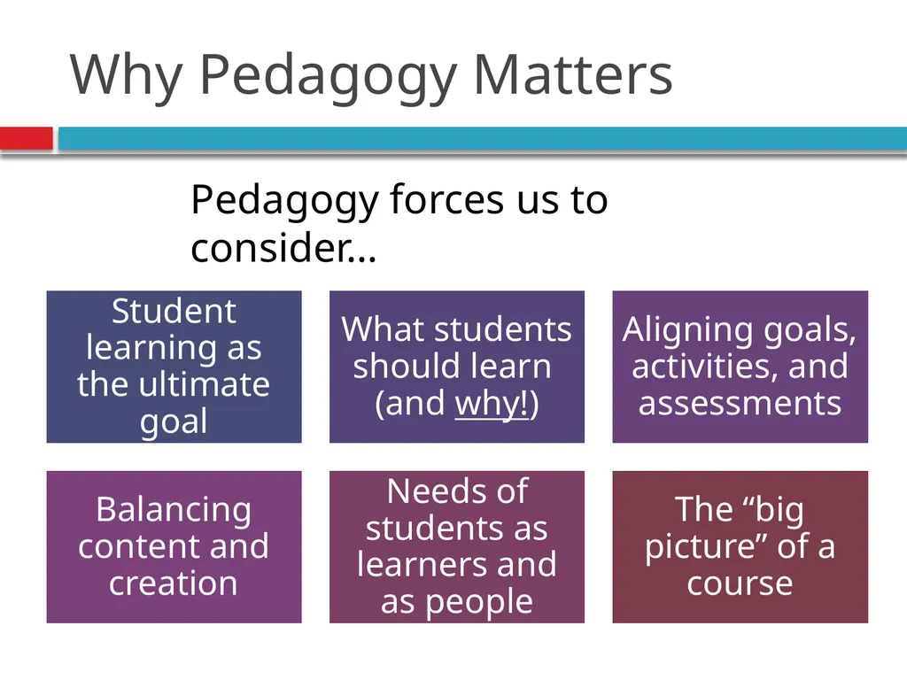 Pedagogy, Andragogy, and online course design - slide 8 of 32