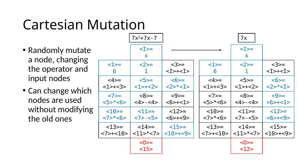 Genetic Programming Representations Sean Harris - slide 14 of 26