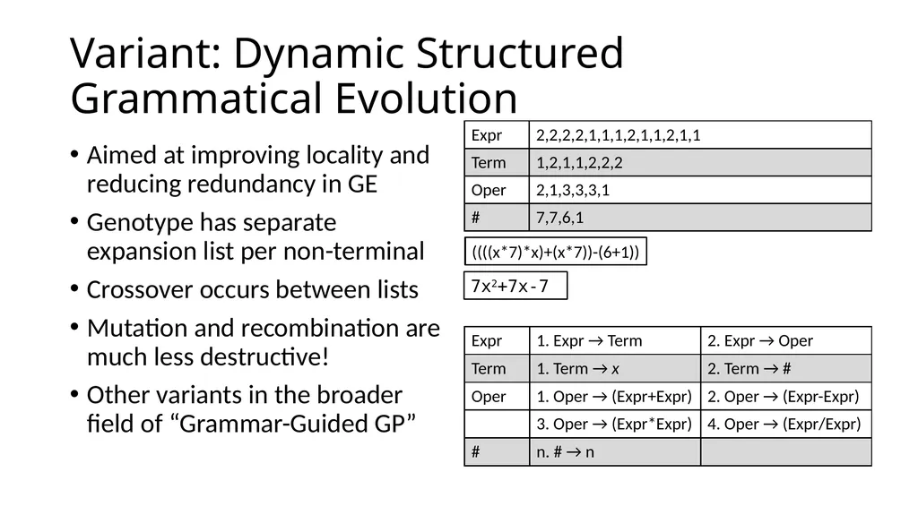 Genetic Programming Representations Sean Harris - slide 20 of 26