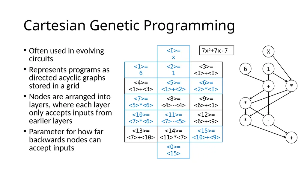 Genetic Programming Representations Sean Harris - slide 12 of 26