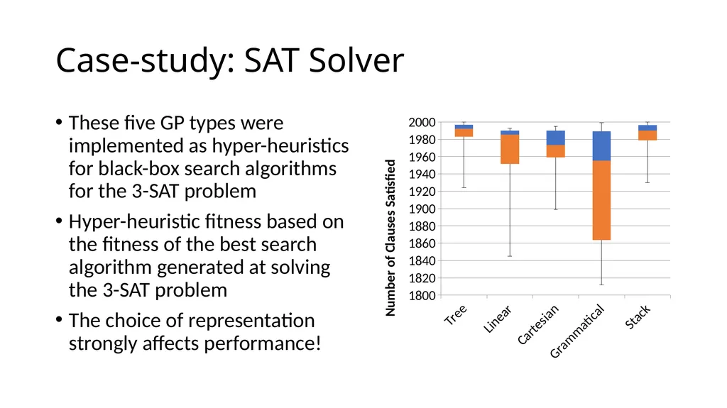 Genetic Programming Representations Sean Harris - slide 25 of 26