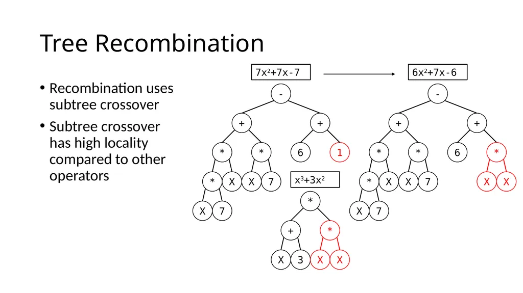 Genetic Programming Representations Sean Harris - slide 5 of 26