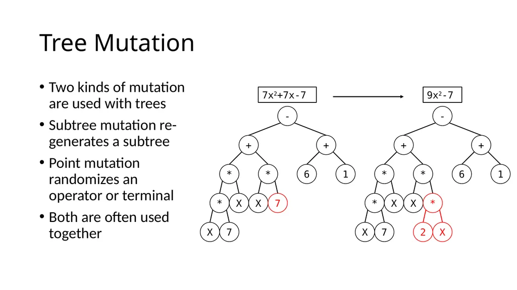 Genetic Programming Representations Sean Harris - slide 4 of 26