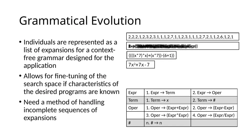 Genetic Programming Representations Sean Harris - slide 17 of 26