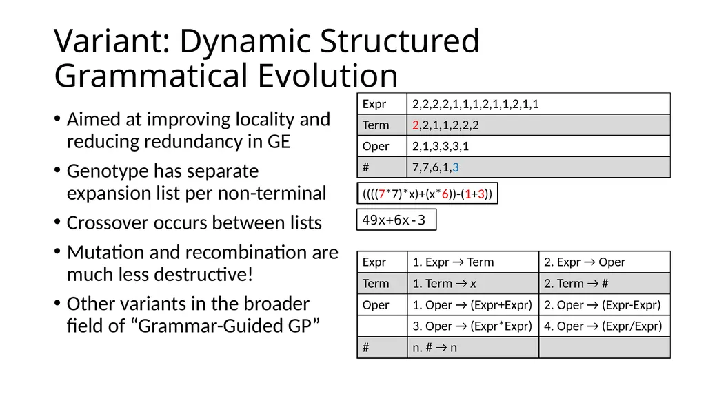 Genetic Programming Representations Sean Harris - slide 21 of 26