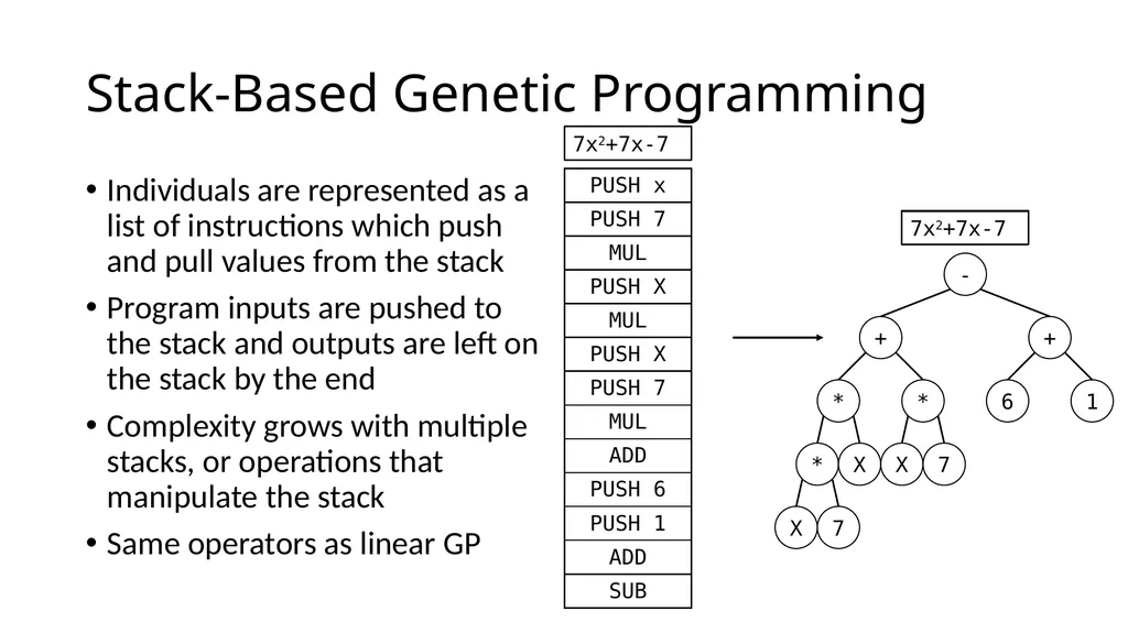 Genetic Programming Representations Sean Harris - slide 22 of 26