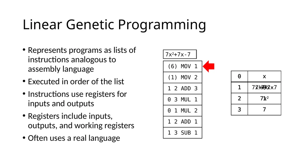 Genetic Programming Representations Sean Harris - slide 8 of 26