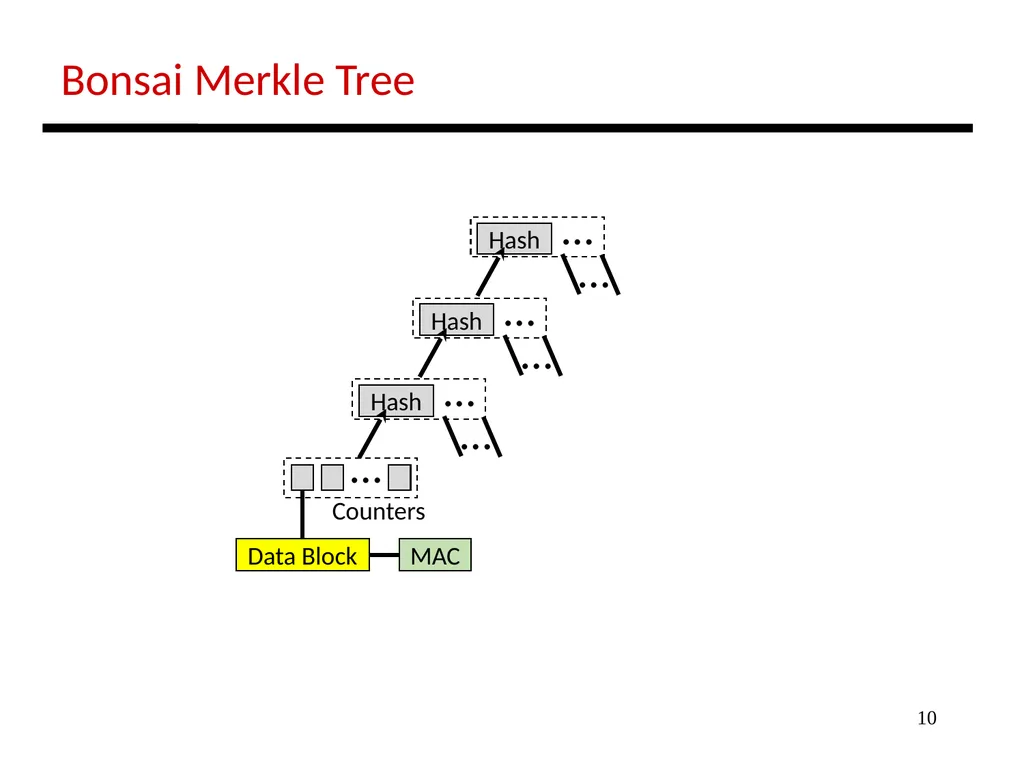 1 Lecture: Security Topics: Spectre and Meltdown - slide 10 of 11