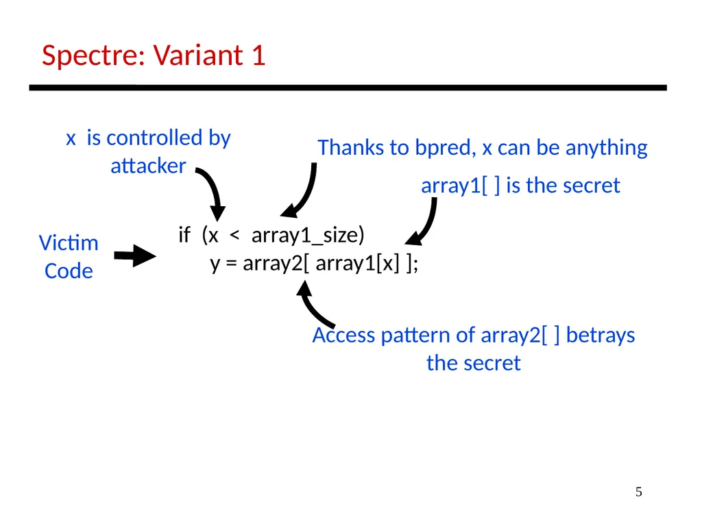 1 Lecture: Security Topics: Spectre and Meltdown - slide 5 of 11