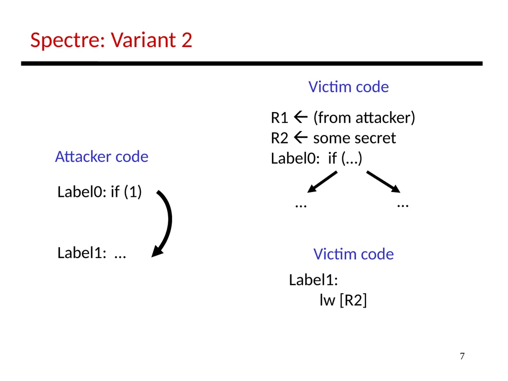 1 Lecture: Security Topics: Spectre and Meltdown - slide 7 of 11